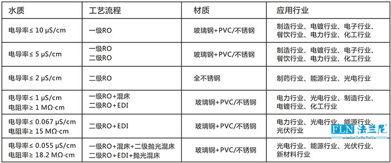 工业流程表w.jpg