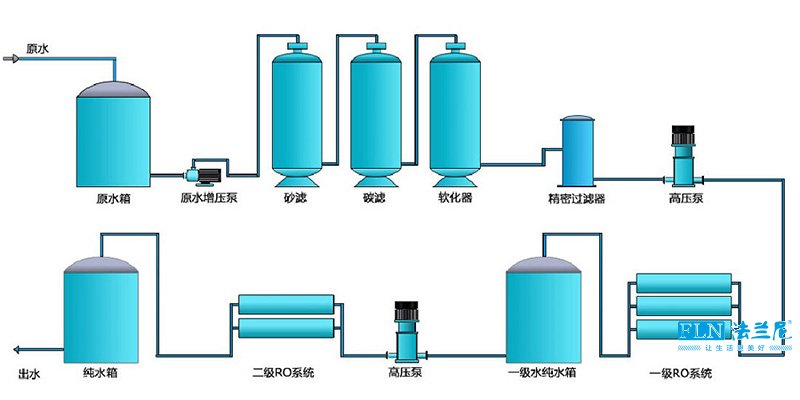 二级ＲO加EDI加抛光.jpg