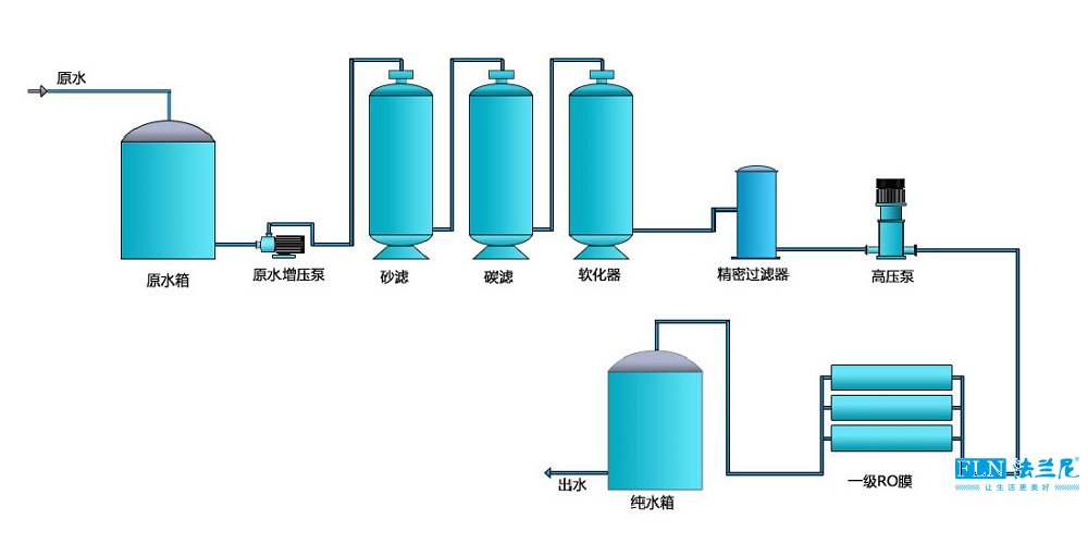 一级RO.jpg