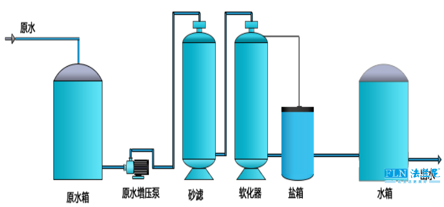 软化1.jpg